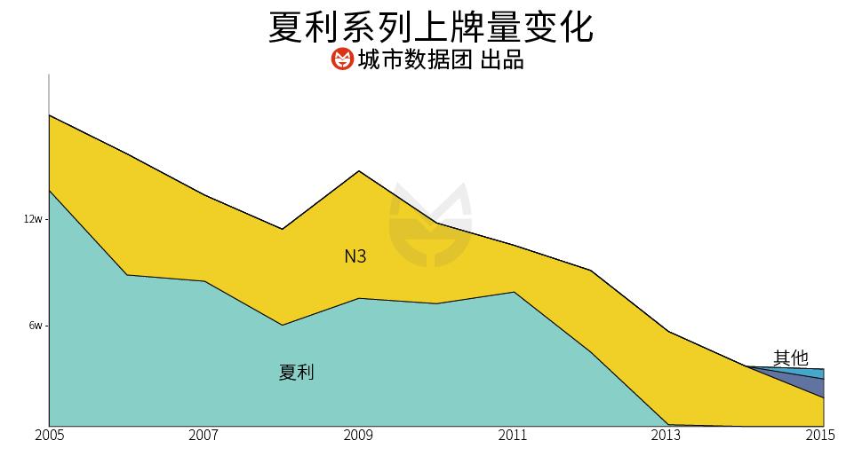 桑塔纳捷达和富康的对比,桑塔纳捷达富康老三样