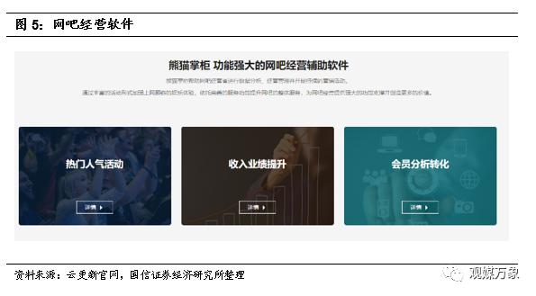 网吧的发展现状与前景如何,你多久没去过网吧了