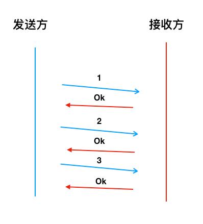 tcp的可靠性保障方式,tcp保障可靠性