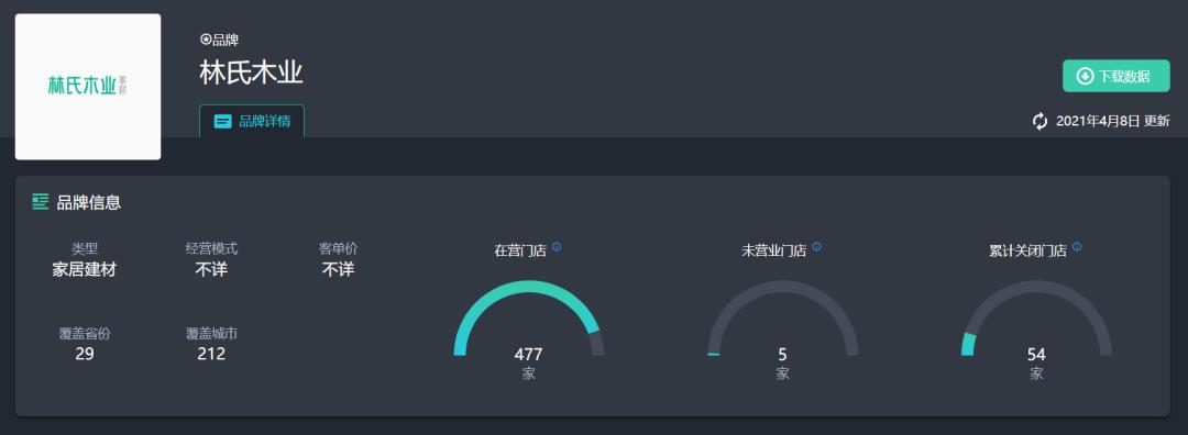 林氏木业家居要上市了吗,买家具林氏木业好还是宜家好