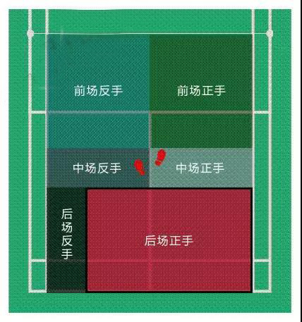 羽毛球技术8个要领,羽毛球技术动作要领讲解书籍