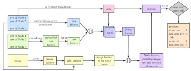 三篇论文，纵览深度学习在表格识别中的最新应用