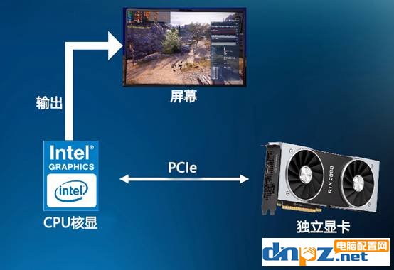 笔记本独显直连对什么游戏有影响,笔记本独显直连对显卡有什么要求