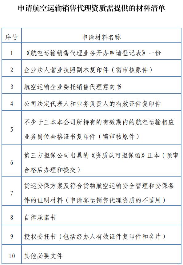 机票代理公司如何申请加盟,怎么成为机票代理商
