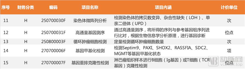 基因检测与兴起之路,基因检测走下神坛