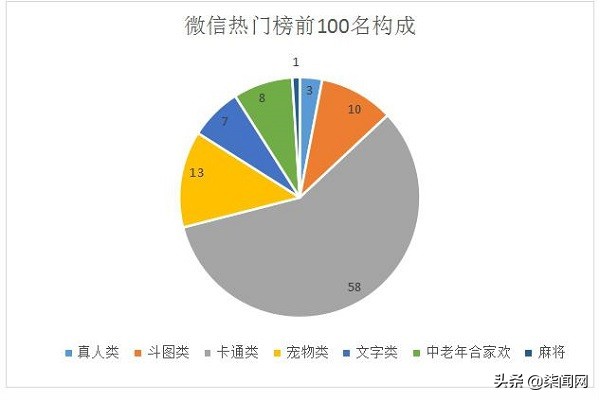 卖表情包到底能不能赚钱,卖表情包赚钱