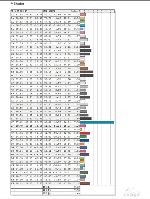 光影精灵5游戏本评测,惠普光影精灵5配置