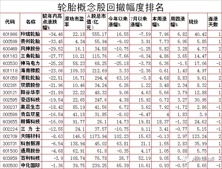 周一股市早盘必看内参,周五市场重大投资内参