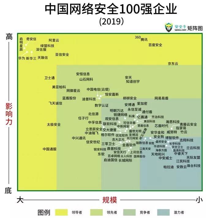 美创科技产业,美创科技业绩