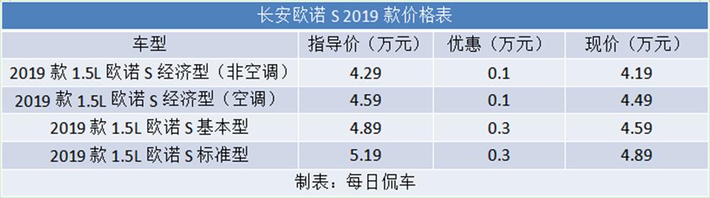 长安欧诺的安全性,长安欧诺s省油耐用吗