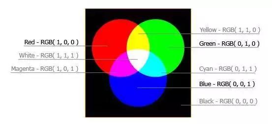 图像式定位传感器主要测试指标,图像识别传感器定位