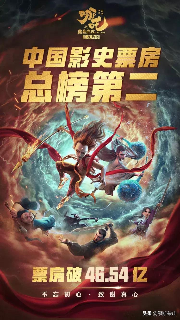 中国影史动画票房榜前十名,哪吒之魔童降世票房排名第几