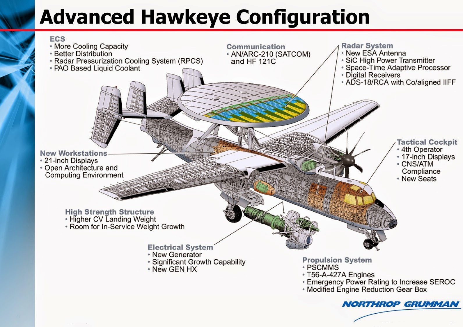 e-2预警机作战航程,航空发展史超级经典飞机