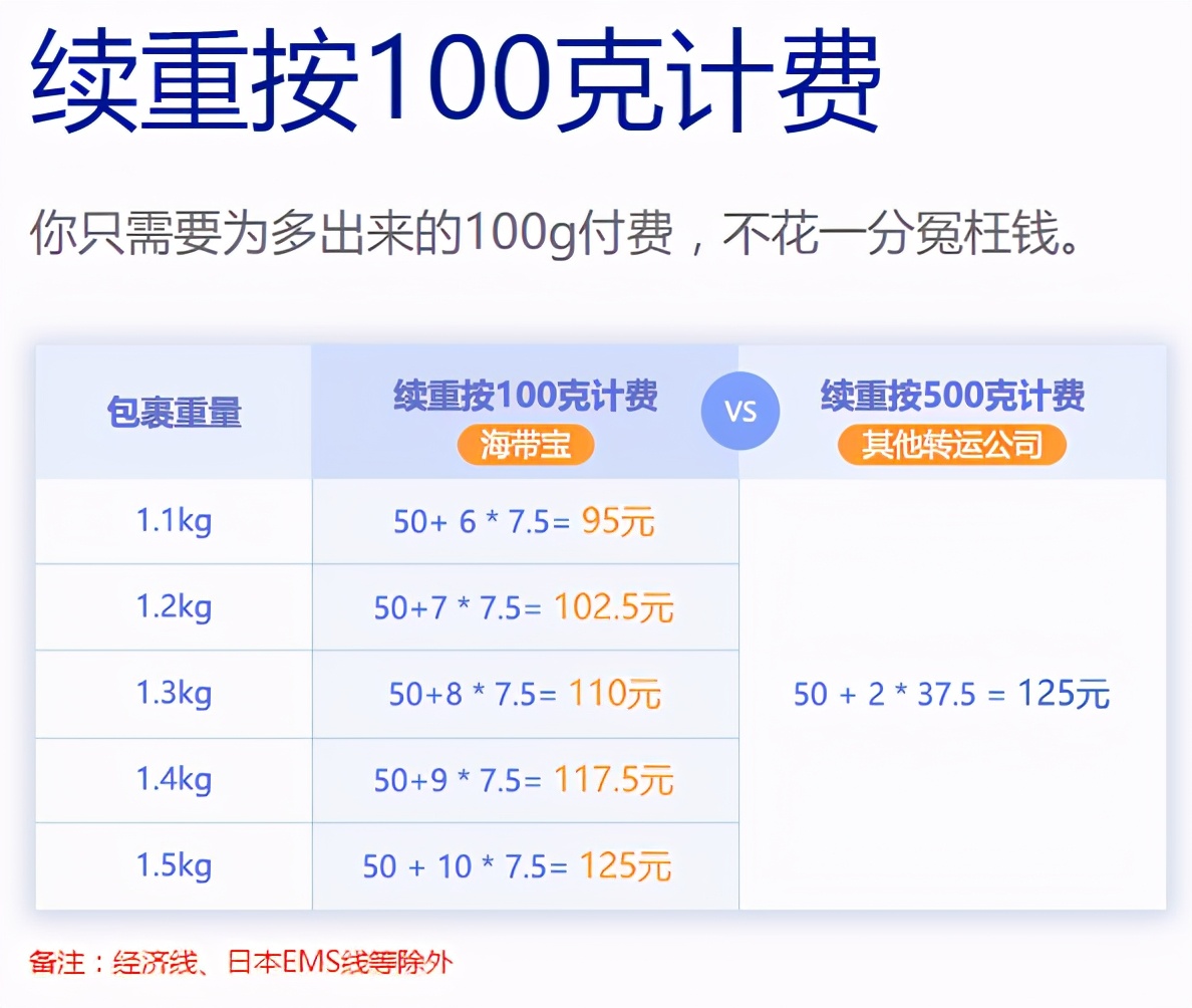 还在买东西的时候交过哪些智商税,家具智商税