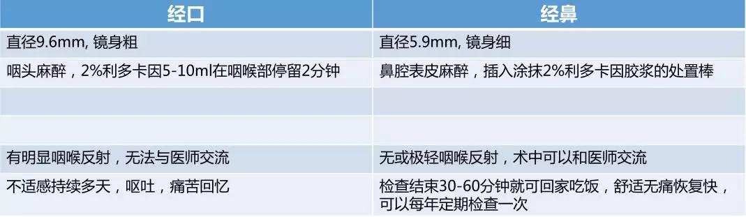 做胃镜的时候讲话了会怎么样,做胃镜看着都难受