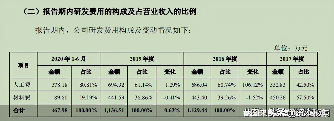 “抄”ICICLE之禾品牌方“作业”曾输官司如今筹谋A股上市抢跑的戎美股份有胜算吗？