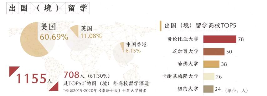 c9高校出来的年薪多少,c9高校就业质量报告