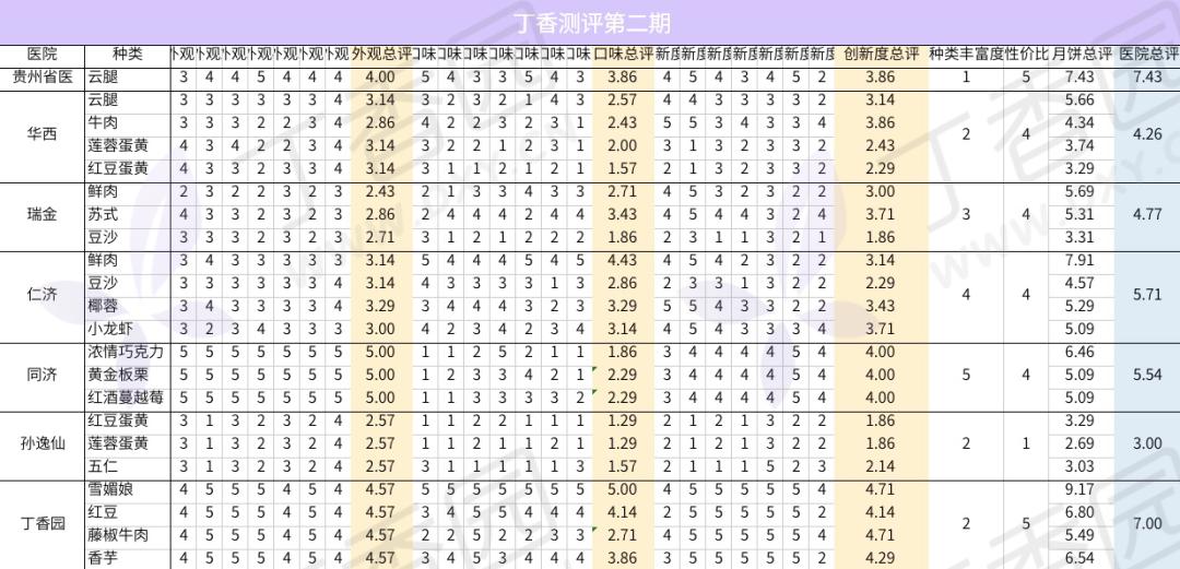 这些医院做的月饼，居然比专家号还难抢