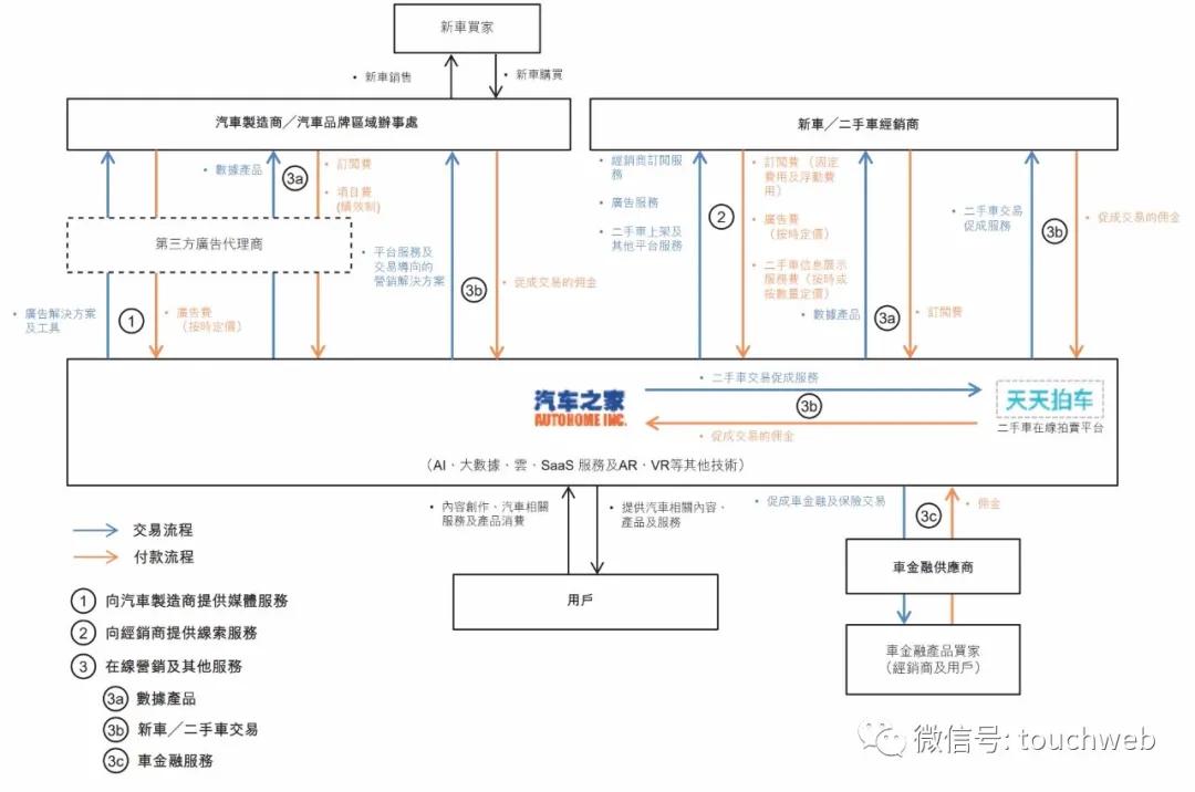 汽车之家港交所上市：市值超900亿港元年利润34亿