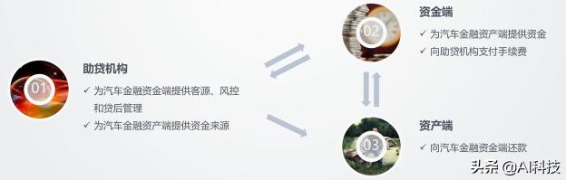 汽车金融行业大数据报告,汽车金融行业研究及市场分析报告