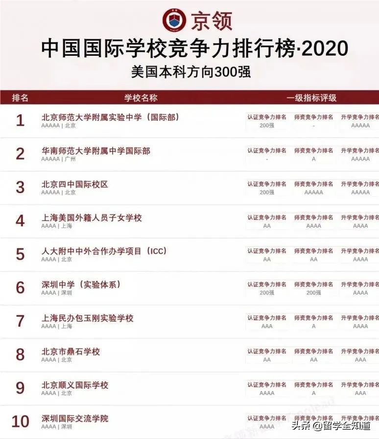 深度｜这个世界不是只有一个学校排行榜
