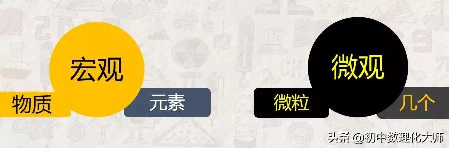 元素周期表符号书写,元素符号的表示方法