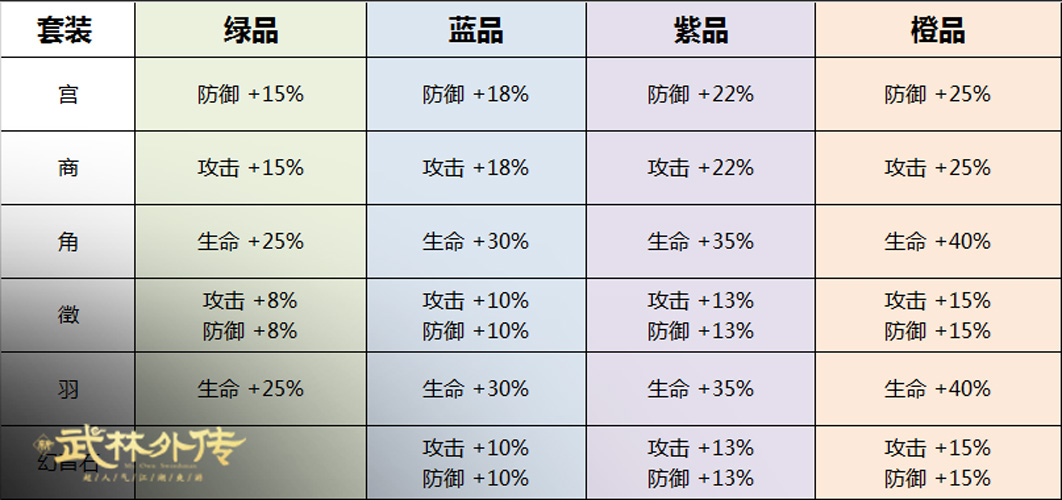 武林外传手游音石套装,新武林外传手游刷玄装