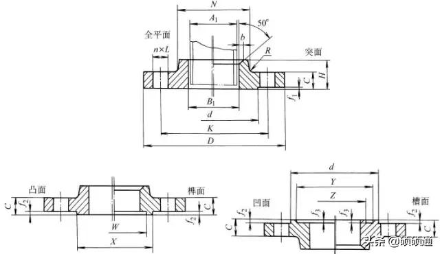 法兰的12种类型,法兰的基础知识大全
