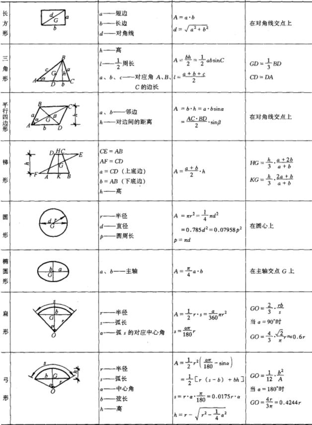 锥台体的面积和体积公式,小学面积体积公式大全