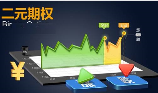 深圳二元期权案件,广州三元催化案件
