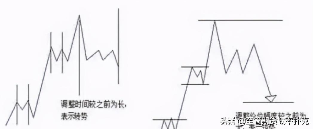 江恩理论图解教程,适合使用江恩理论的分析软件