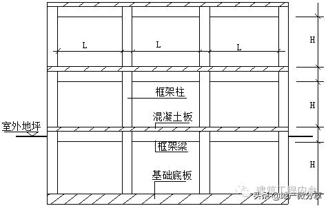 砌筑脚手架工程量计算规则,砌筑工程量计算例题