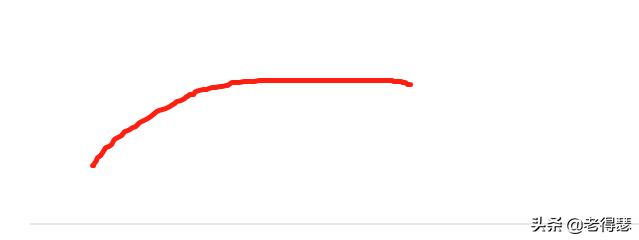 k线基础知识及分析方法,5分钟k线看清主力意图