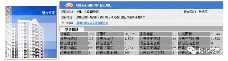 福州楼市去化周期排名,福州去化最好的楼盘