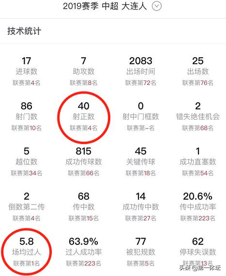 卡拉斯科世界波破门视频,大连一方时期的卡拉斯科图片