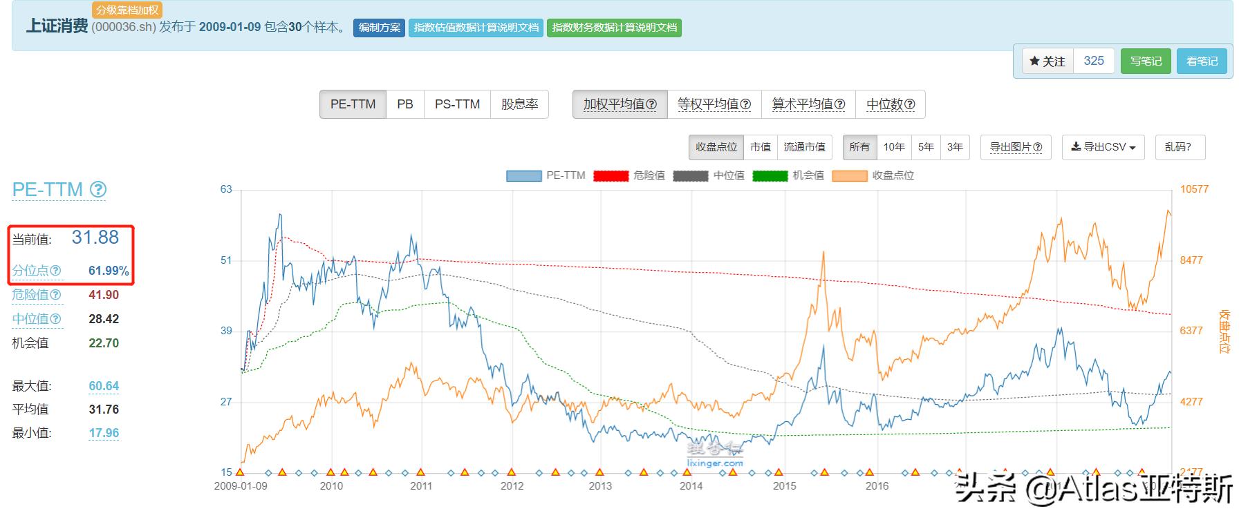 牛股辈出的消费行业指数基金投资指南