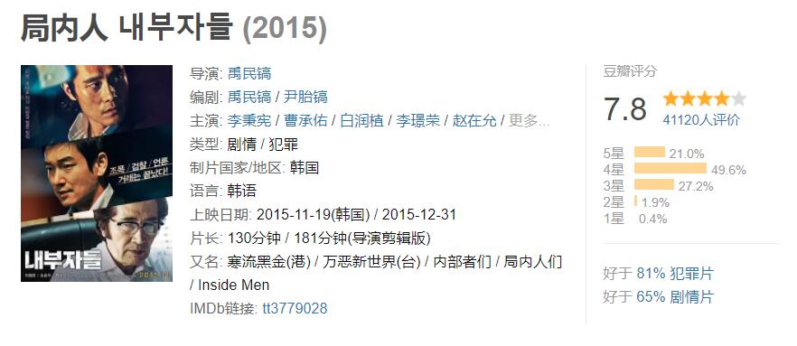 10部超刺激的韩国犯罪题材电影,十大必看韩国犯罪电影推荐