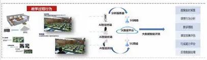 5g智慧教育申报,5g智慧教育概念