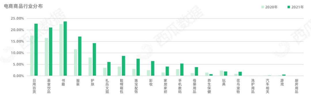 西瓜数据监测公众号准确吗,西瓜数据显示的公众号数据真实吗