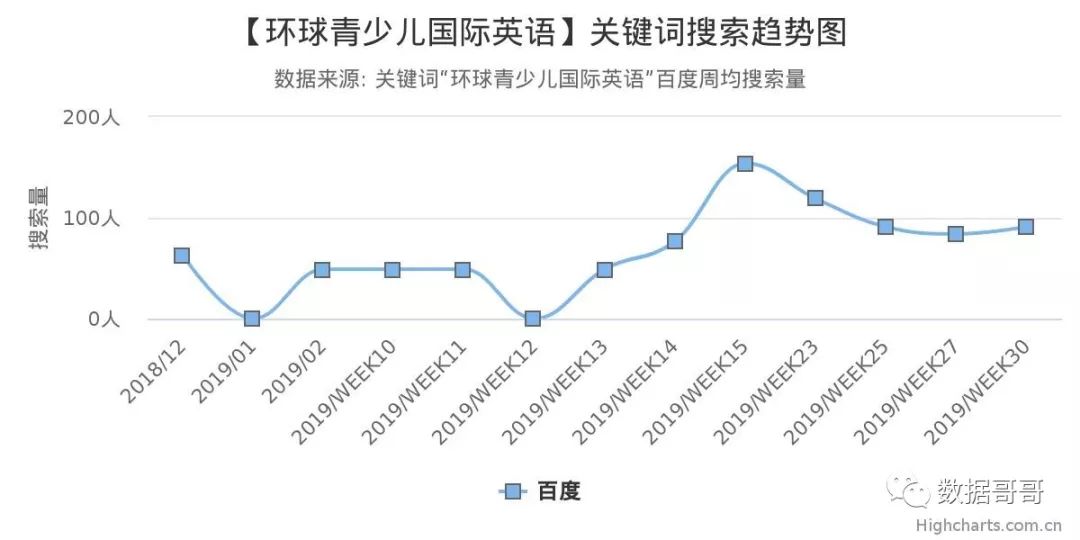 教育加盟品牌搜索趋势分享约60条-20190816