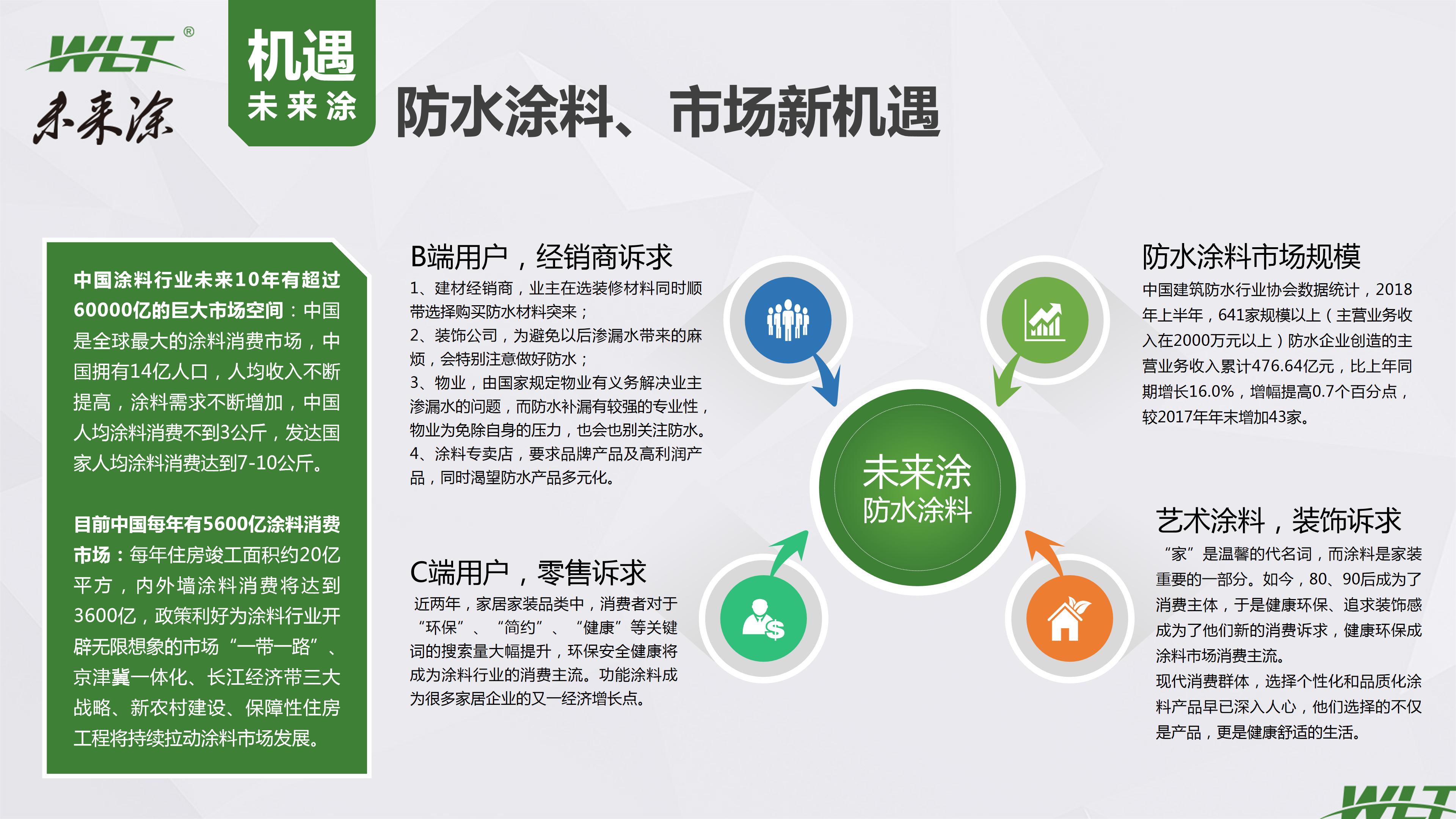 鎬庢牱鍋氫竴涓ソ鐨勬嫑鍟唒pt,鍥尯鎷涘晢鏂规ppt
