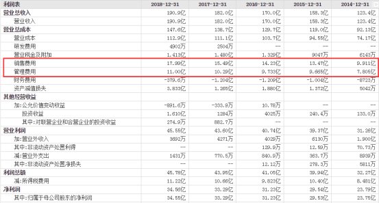 海澜之家是靠卖衣服赚钱的么,海澜之家服饰行业竞争分析