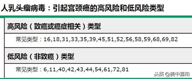 助人远离宫颈癌的“神器”—HPV检测和TCT检查,该怎么做?