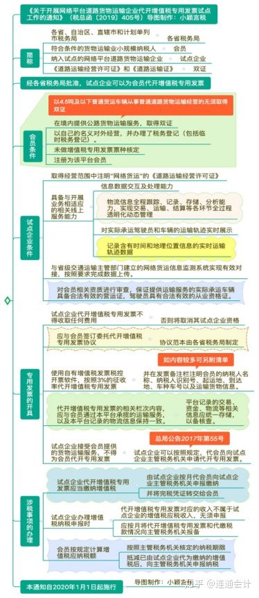 代开票怎么过账,代发开票怎么开
