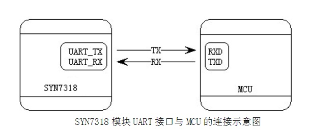 智能语音小车,语音智能小车英文