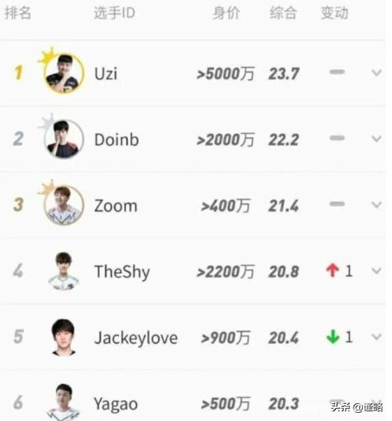 娱乐至死时代的精神状况,那些年英雄联盟给我们带来的感动