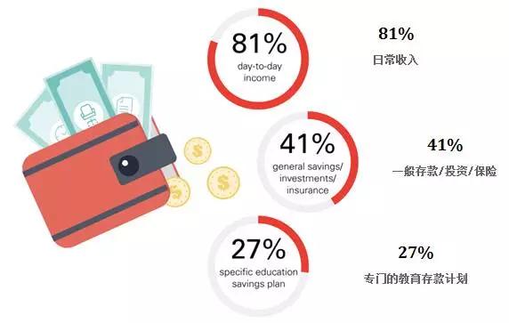 教育金保险有哪些产品,教育金保险概念