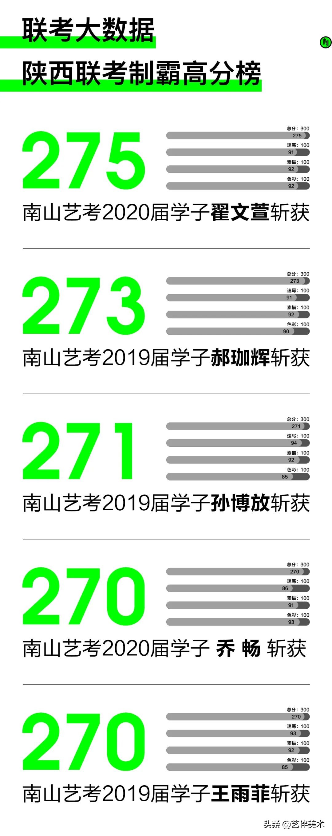 南山艺考画室怎么样收费,西安南山艺考画室官方账号