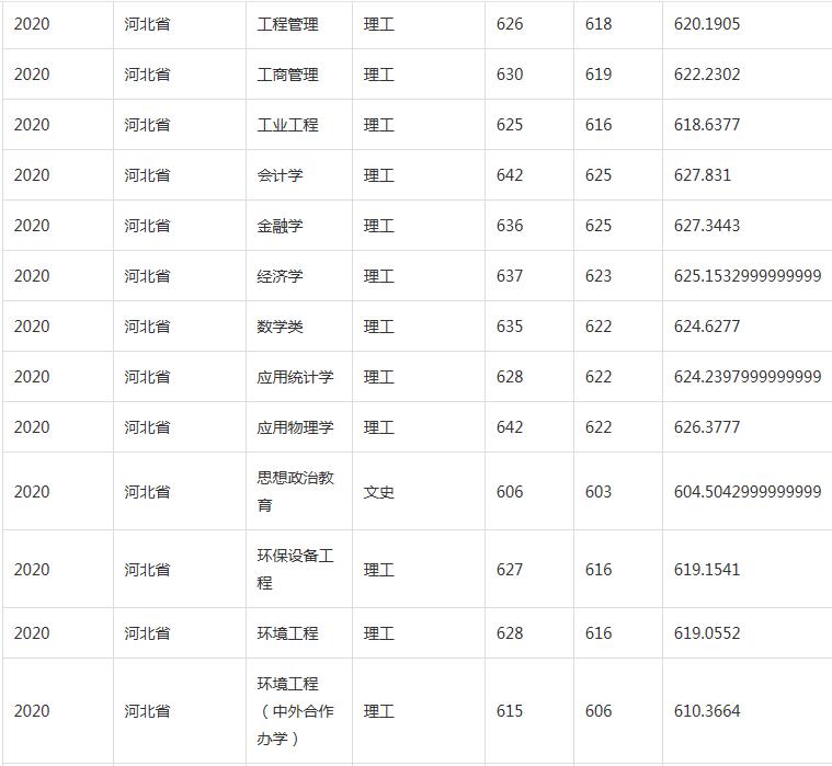 河北工业大学，最尴尬211工程大学，却最值得河北河南考生关注