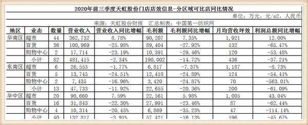 天虹股份深圳天虹商场,天虹股份投资前景